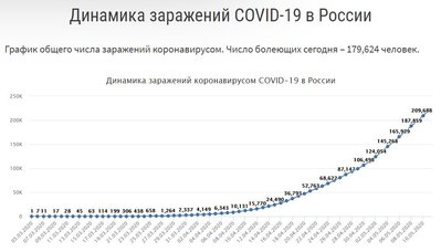 Динамика Ковид на 10.05.20.JPG