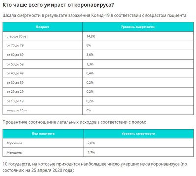 Статистика коронавирус на 25.04.20.JPG