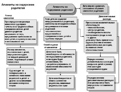 Алименты на содержание родителей.JPG